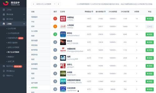 吃瓜公众号网红推荐,让你一尝倾心！